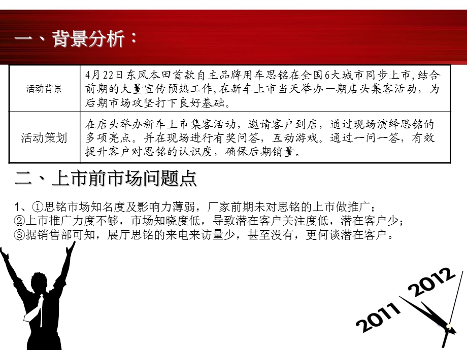 东风本田-2012思铭上市发布会方案.ppt_第2页