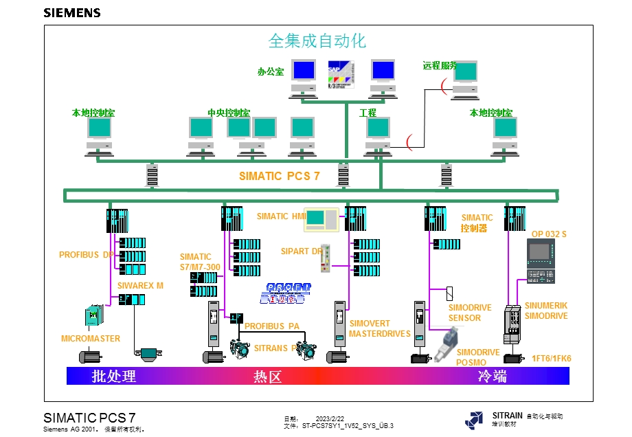 428_5004401_PCS7系统概述.ppt_第3页