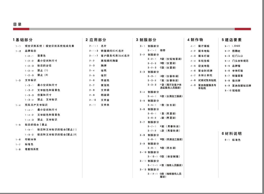 东风日产专营店VI应用标准.ppt_第3页