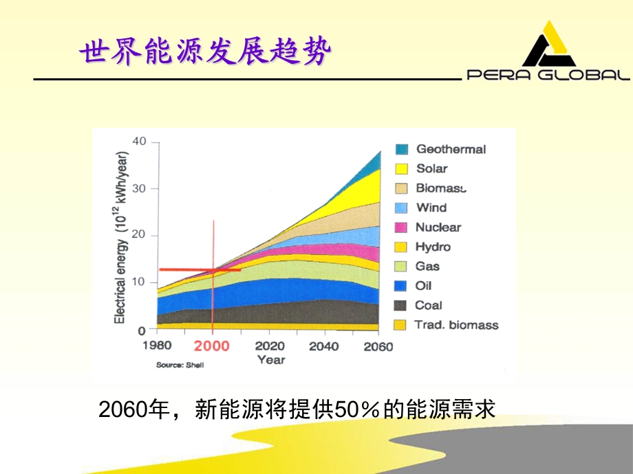 风力机研发制造方案.ppt_第3页