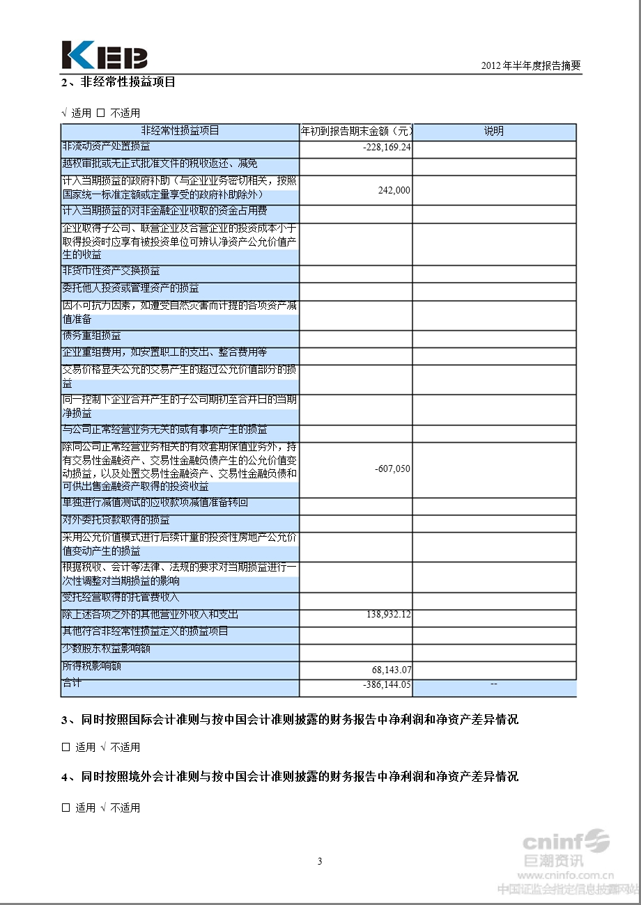 金利科技：2012年半年度报告摘要.ppt_第3页