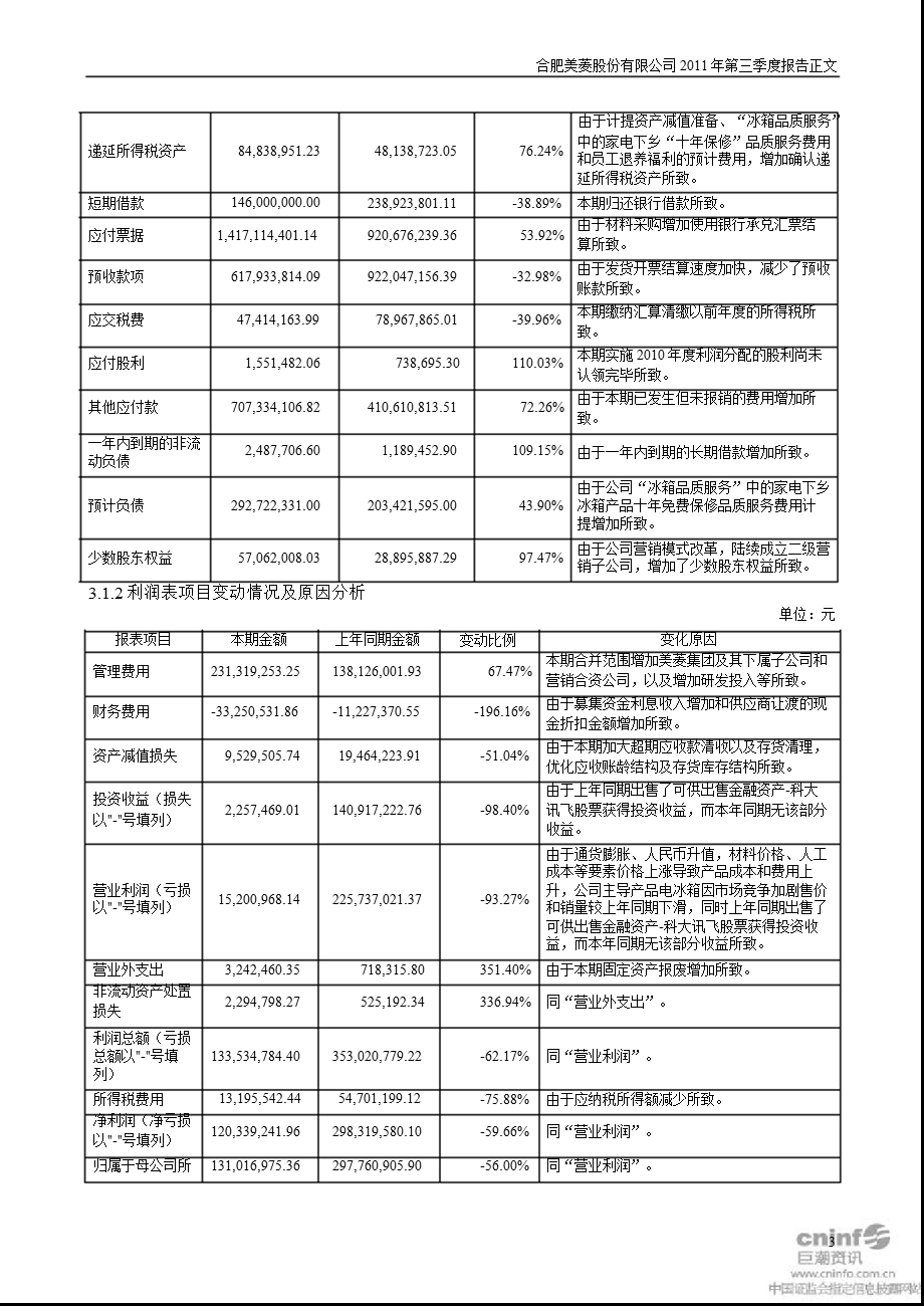 美菱电器：2011年第三季度报告正文.ppt_第3页