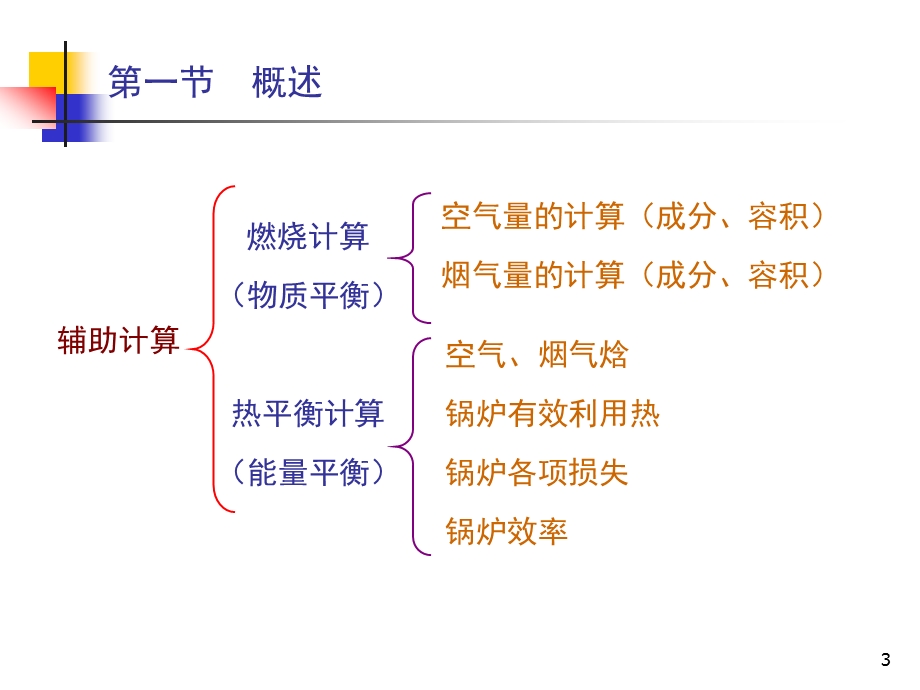 锅炉热力计算PPT(1).ppt_第3页