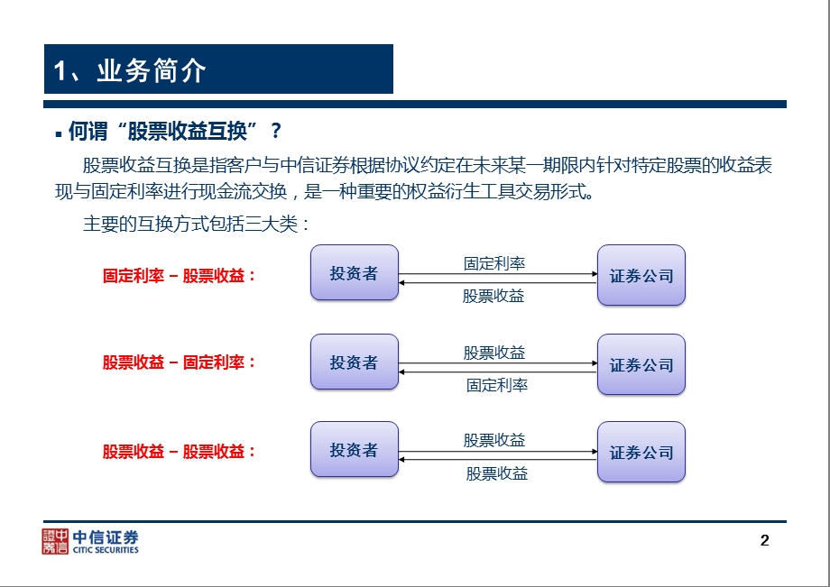 证券股票收益互换交易业务(1).ppt_第2页