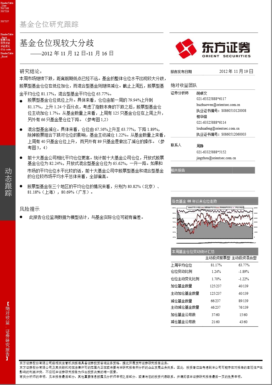 基金仓位现较大分歧：2012年11月12日-11月16日-2012-11-20.ppt_第1页