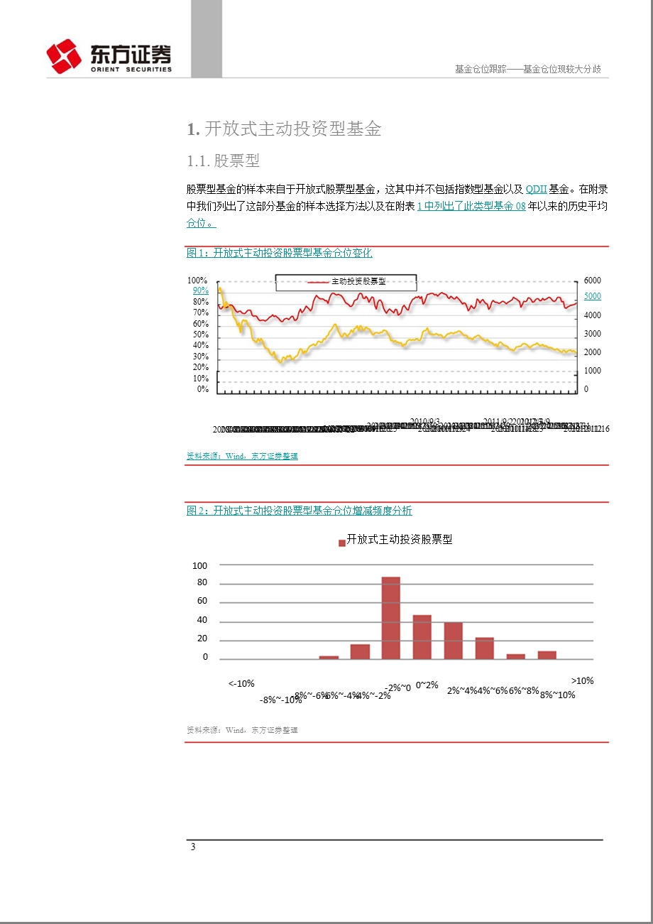 基金仓位现较大分歧：2012年11月12日-11月16日-2012-11-20.ppt_第3页