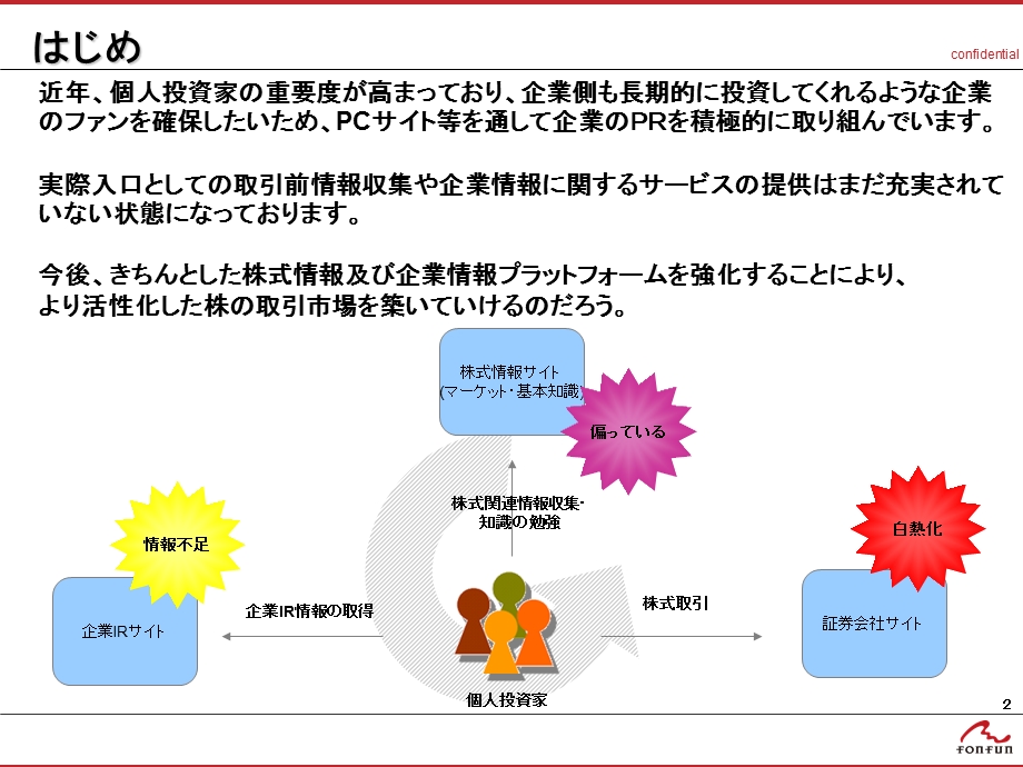 日本NIS手机炒股网站策划案.ppt_第2页