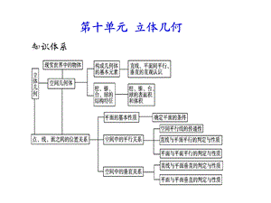 2011年高考数学总复习精品课件（苏教版）：第十单元第八节 立体几何中的向量方法.ppt