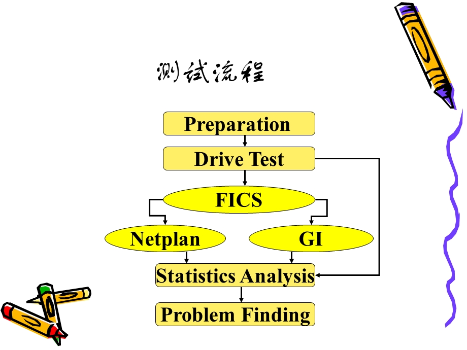 培训课程(DT分析） .ppt_第3页