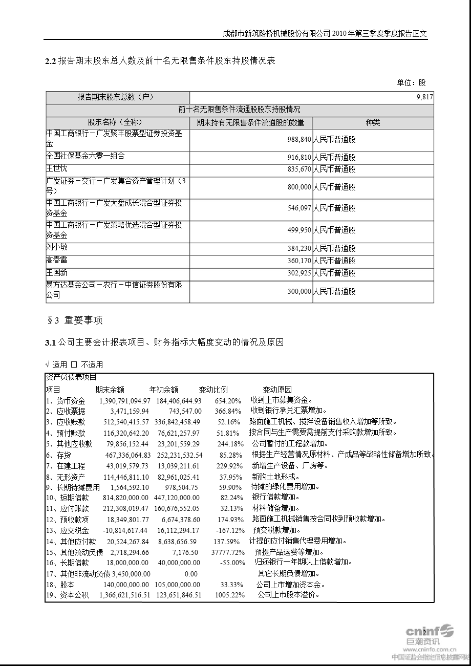 新筑股份：2010年第三季度报告正文.ppt_第2页