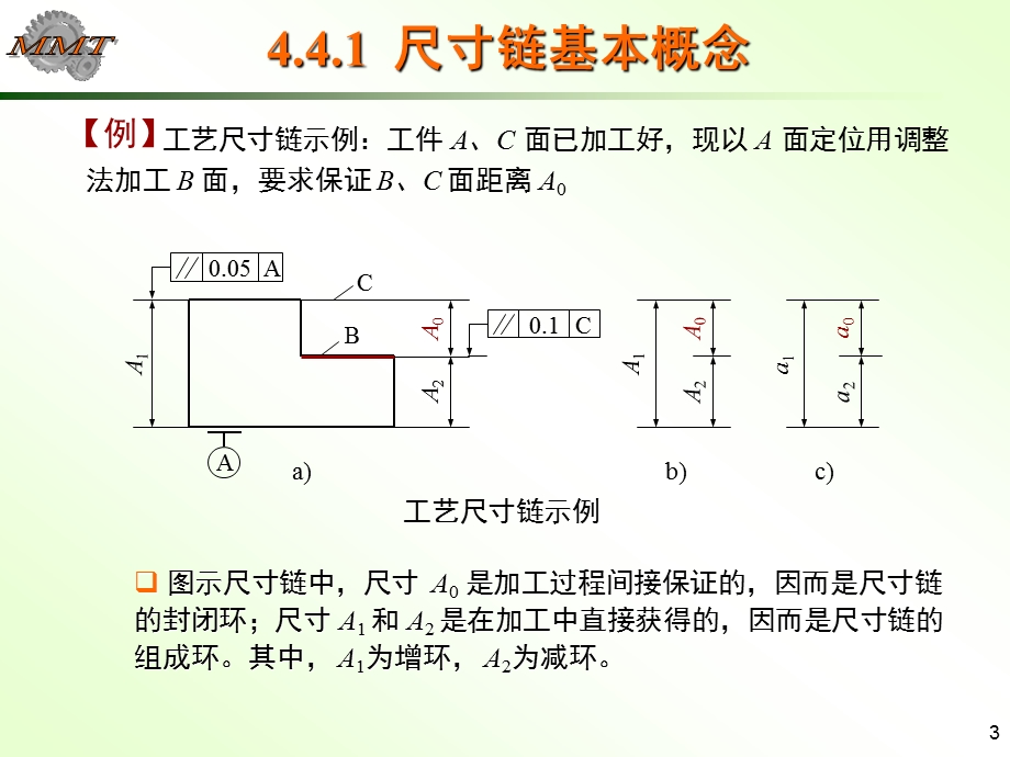 汽车制造基础尺寸链.ppt_第3页