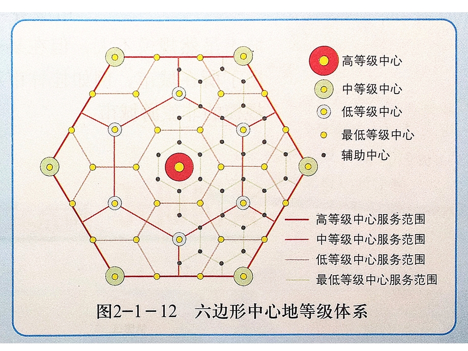 城市的空间结构教学PPT规模.ppt_第3页