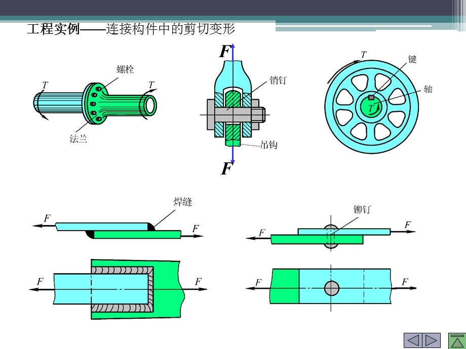 剪切与扭转教学课件PPT.ppt_第3页