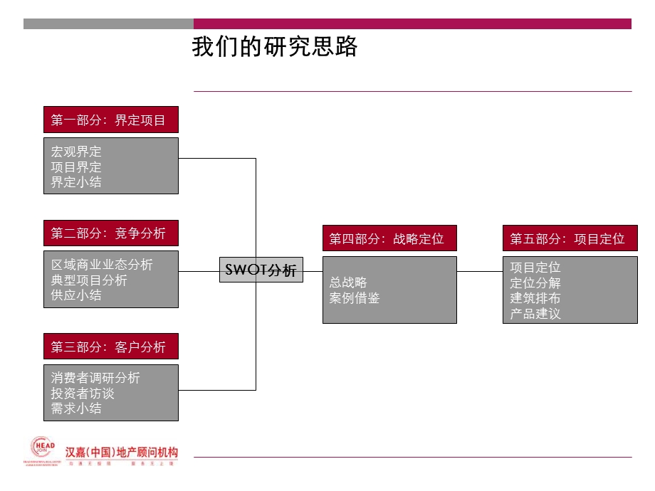 绍兴柯桥某房地产项目市场调研及项目定位报告106ppt汉嘉机构.ppt_第2页