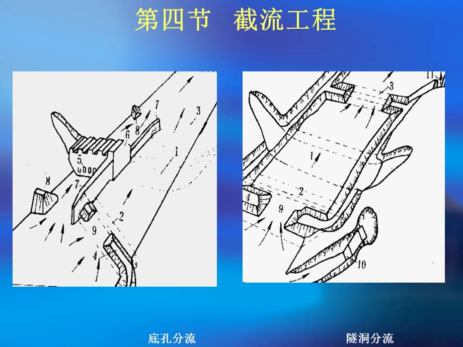 截流工程水工教学课件PPT.ppt_第1页