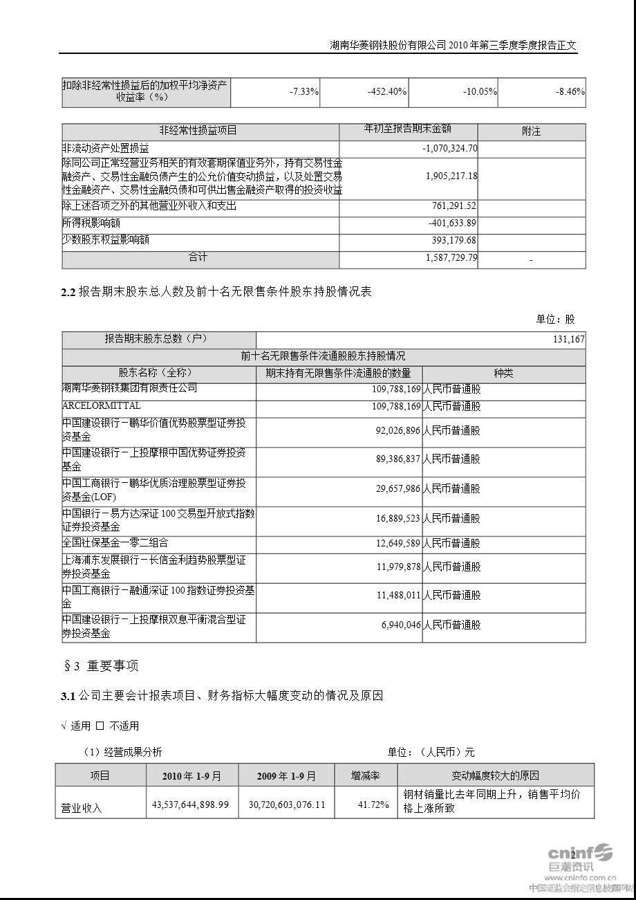 华菱钢铁：2010年第三季度报告正文.ppt_第2页