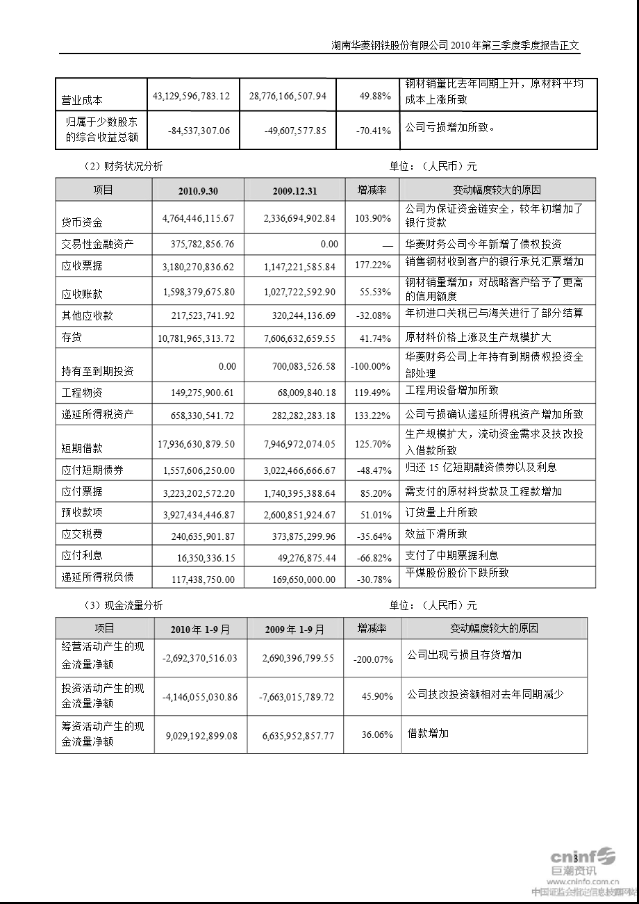 华菱钢铁：2010年第三季度报告正文.ppt_第3页