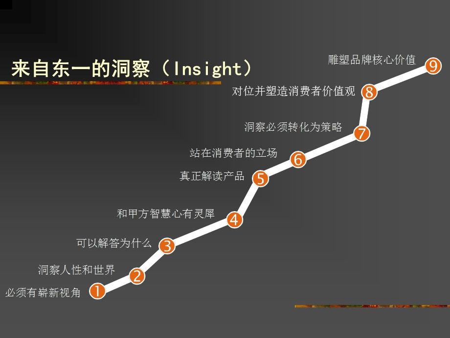 侨英花园策略(1).ppt_第2页