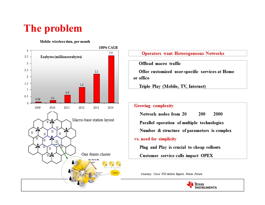 Self-Organizing Networks Doing More with Less(1).ppt_第2页