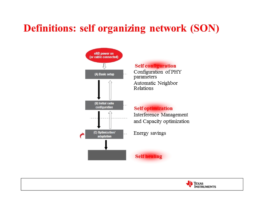 Self-Organizing Networks Doing More with Less(1).ppt_第3页