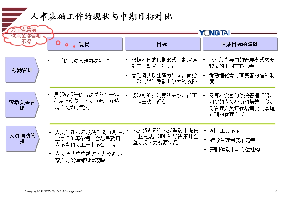 正略钧策—永泰地产—060421永泰人力资源工作设想－田锡泽.ppt_第3页