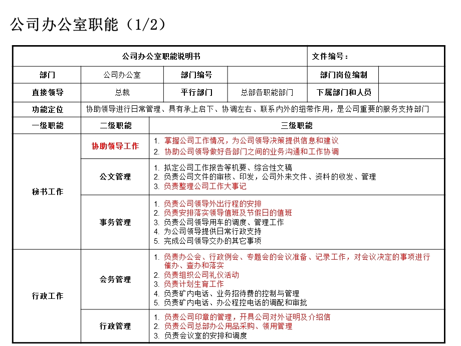 公司办公室组织结构(1).ppt_第2页