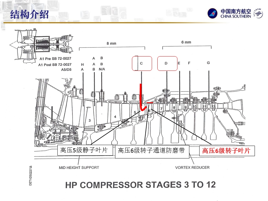 飞机发动机检查培训V2500发动机穿绕检查技术(1).ppt_第3页