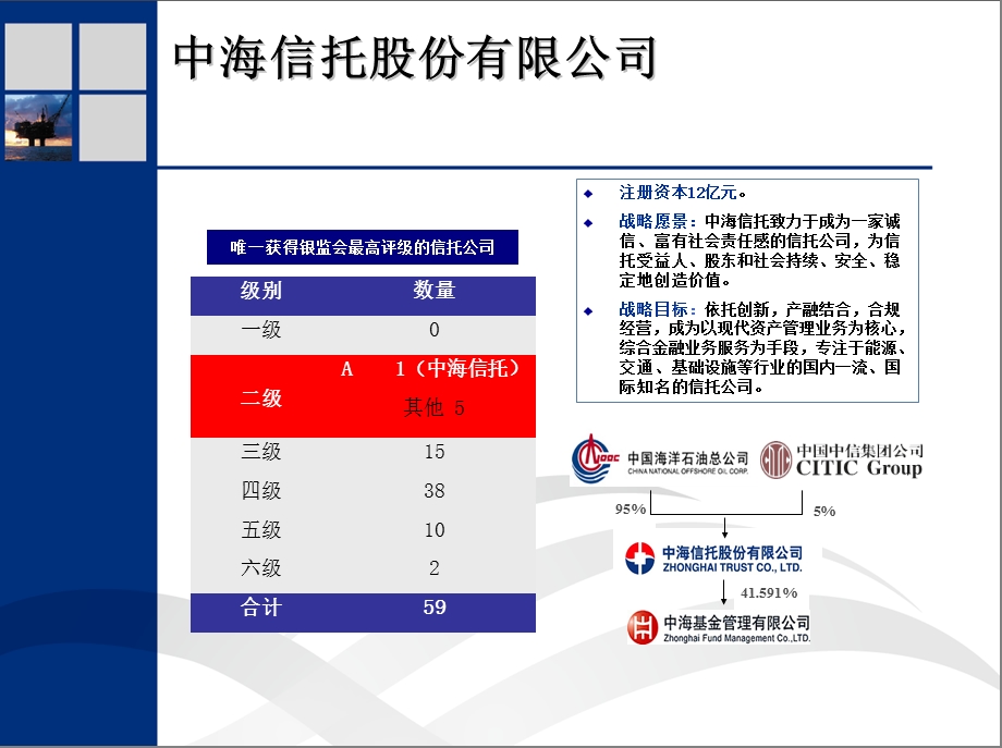 2012中海-定向增发资产管理计划(MC)12年9月(new)(1).ppt_第3页