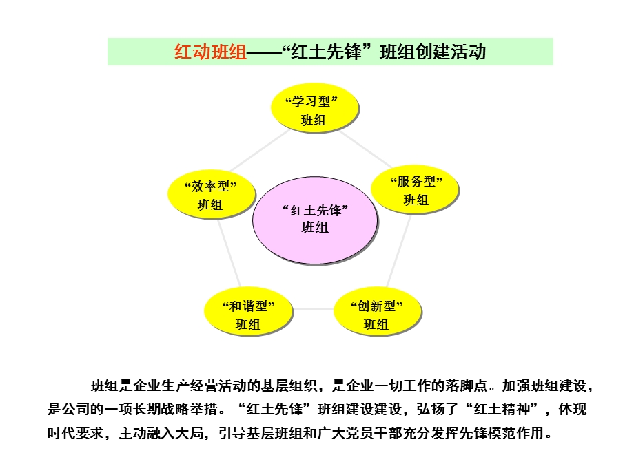 班组建设.ppt_第2页