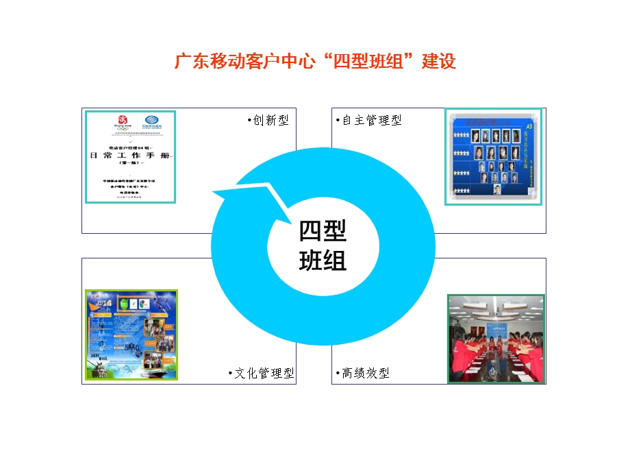 班组建设.ppt_第3页