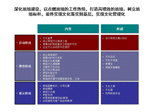 班组建设.ppt