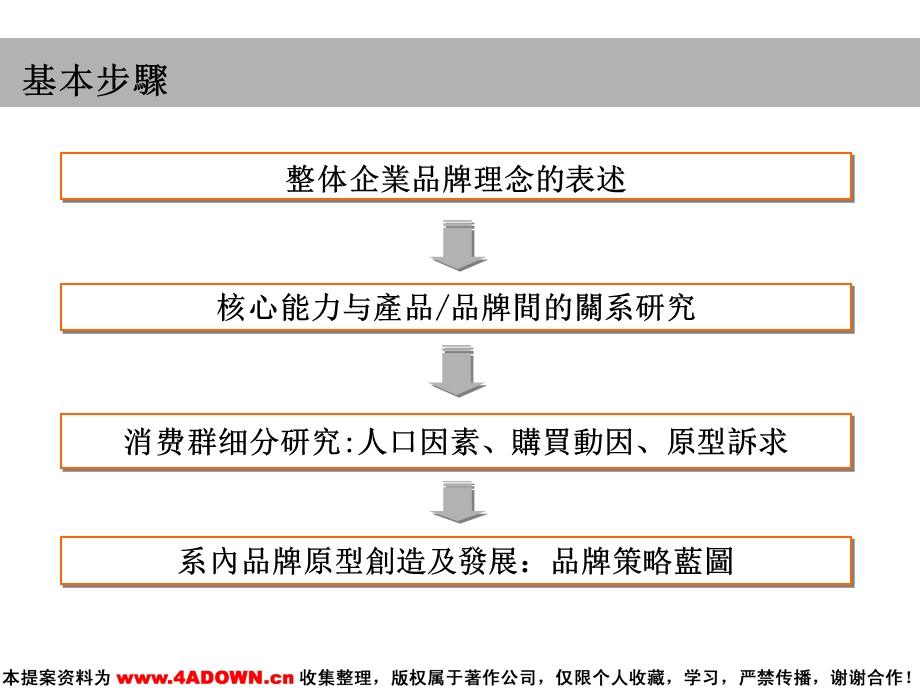 （广告策划）白沙集团市场领导者纲领.ppt_第2页