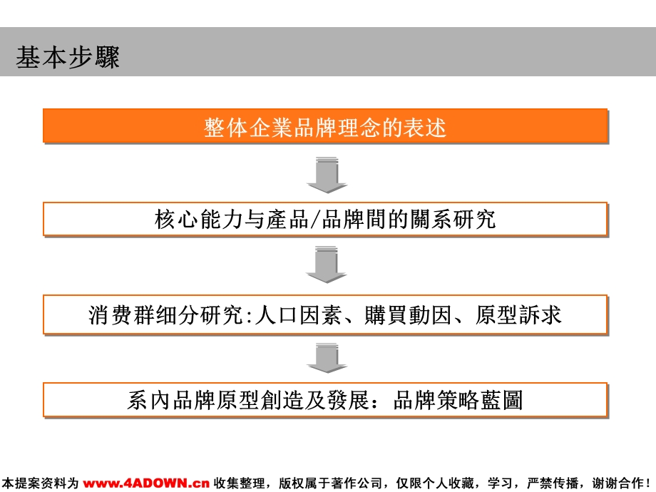 （广告策划）白沙集团市场领导者纲领.ppt_第3页