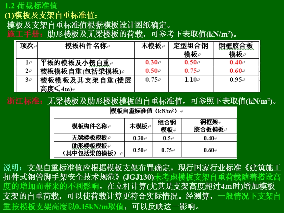 扣件式钢管模板支架技术要点(1).ppt_第3页