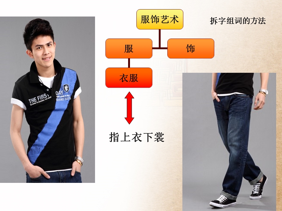 现代服饰艺术.ppt.ppt_第3页