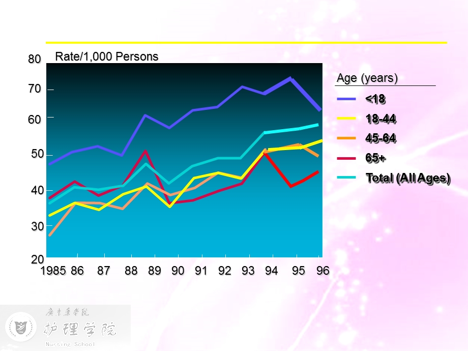 医学课件-《内科护理学》支气管哮喘病人的护理.ppt_第3页