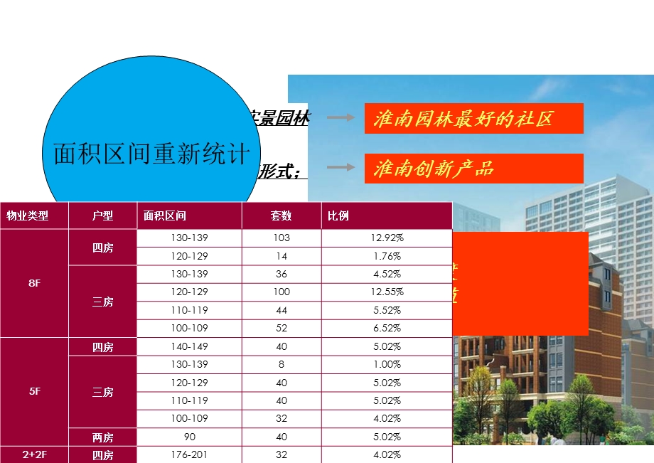 淮南金地国际城价格报告.ppt_第3页