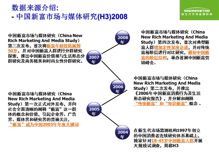 中国高端人群媒体接触习惯-H3_and_CBES.ppt_第2页