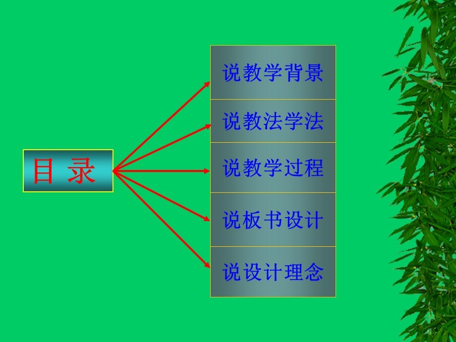 人教版高中数学《直线的方程》说课稿(1).ppt_第2页