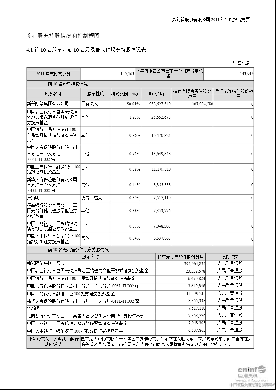 新兴铸管：2011年年度报告摘要.ppt_第3页