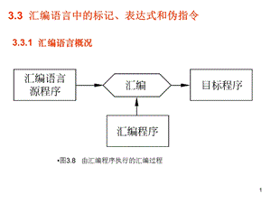 8086_PENTIUM指令系统(5)汇编语言程序设计.ppt