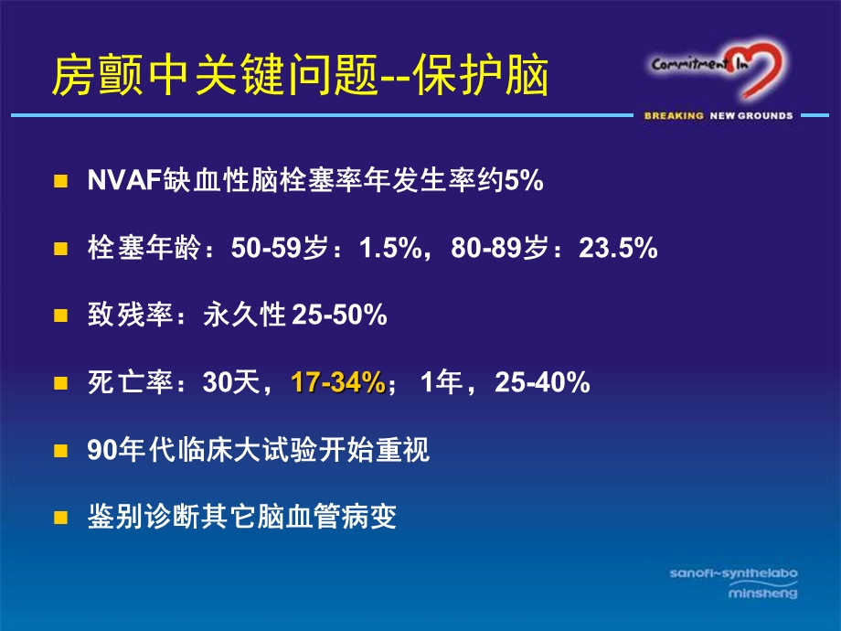 房颤抗凝治疗危险分层(1).ppt_第2页