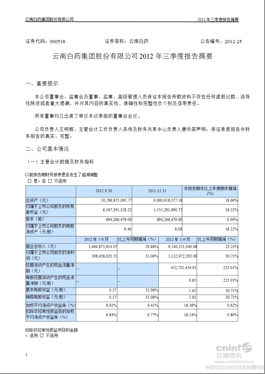 云南白药：2012年第三季度报告正文.ppt_第1页