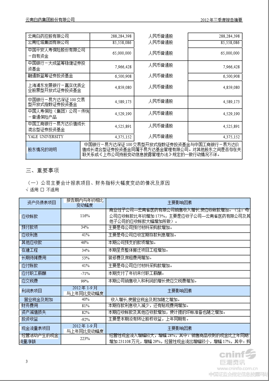 云南白药：2012年第三季度报告正文.ppt_第3页