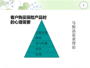 客户心理及沟通技巧培训(1).ppt