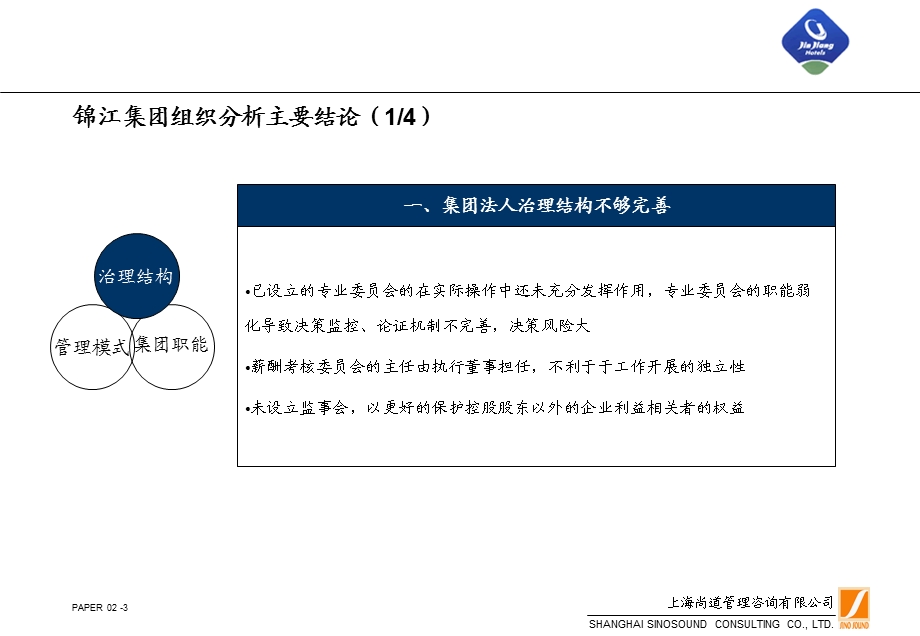 锦江集团组织分析.ppt_第3页