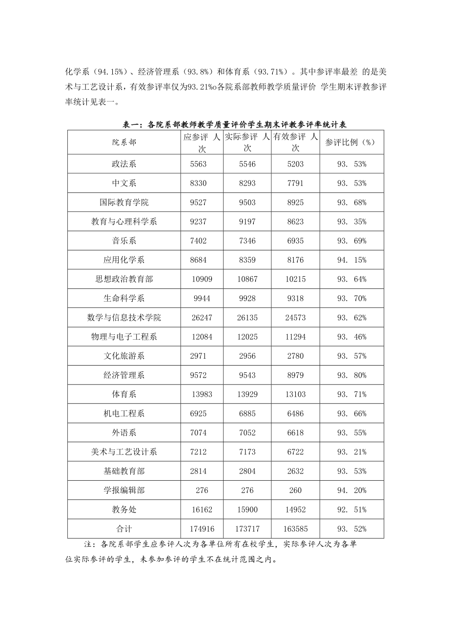 2008-2009学年第一学期评教总结.docx_第2页