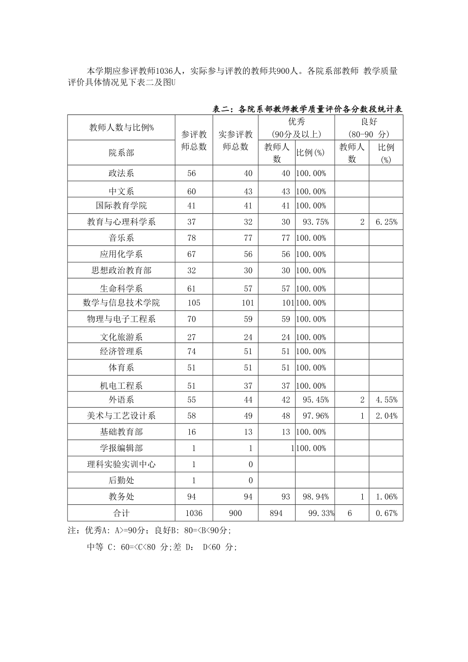 2008-2009学年第一学期评教总结.docx_第3页