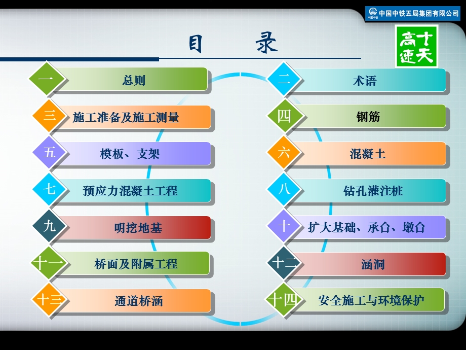 培训讲座PPT公路桥涵施工技术规范宣贯版本(1).ppt_第2页