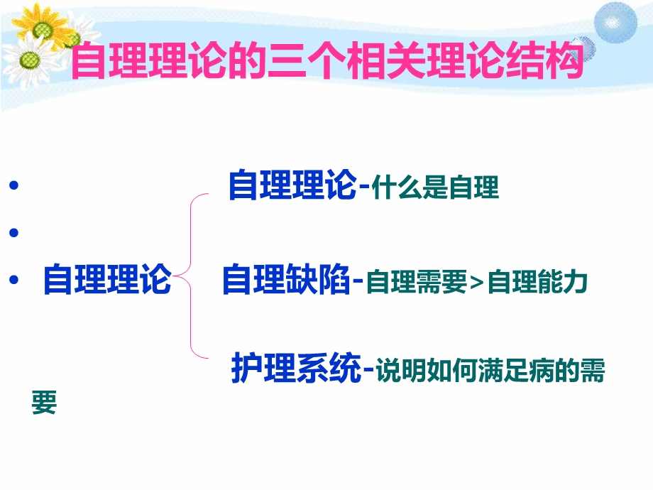 奥瑞姆自理模式在医院临床实践中的应用(1).ppt_第3页